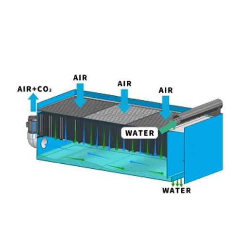 HH 재순환 양식 시스템 --- CO₂ 제거 장치