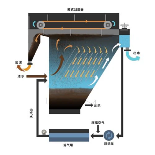 hhrecultating Aquaculture System --- 테일 워터 시스템